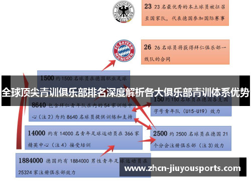 全球顶尖青训俱乐部排名深度解析各大俱乐部青训体系优势