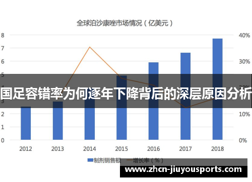 国足容错率为何逐年下降背后的深层原因分析