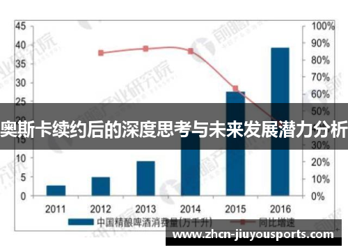 奥斯卡续约后的深度思考与未来发展潜力分析