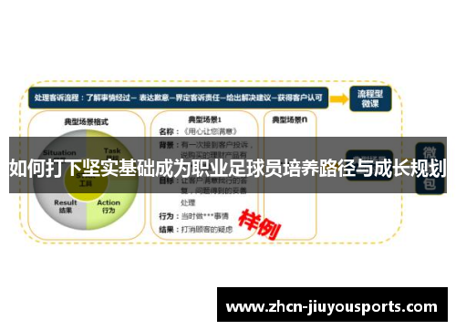 如何打下坚实基础成为职业足球员培养路径与成长规划