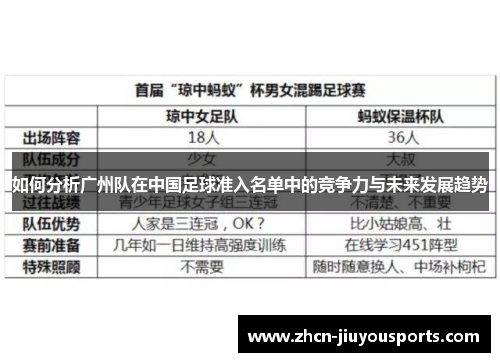 如何分析广州队在中国足球准入名单中的竞争力与未来发展趋势