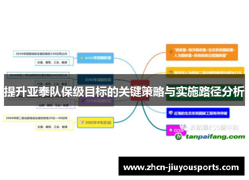 提升亚泰队保级目标的关键策略与实施路径分析