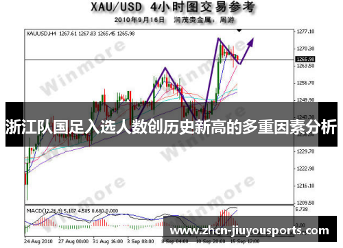 浙江队国足入选人数创历史新高的多重因素分析