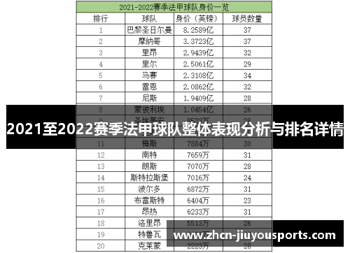 2021至2022赛季法甲球队整体表现分析与排名详情