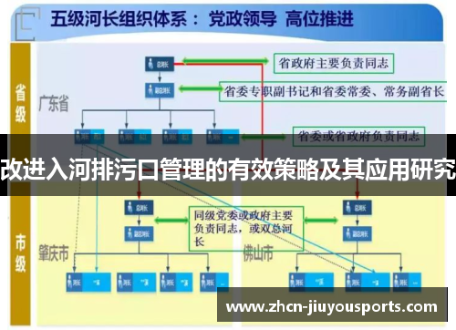 改进入河排污口管理的有效策略及其应用研究