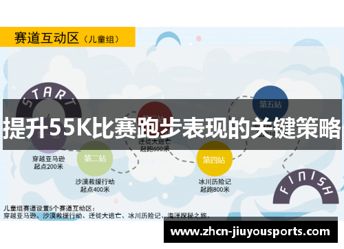 提升55K比赛跑步表现的关键策略