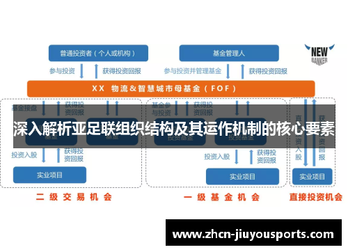 深入解析亚足联组织结构及其运作机制的核心要素