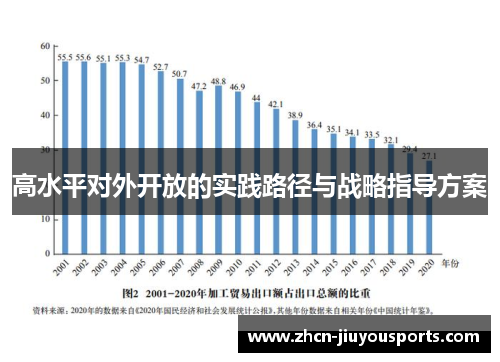 高水平对外开放的实践路径与战略指导方案