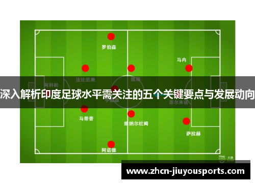 深入解析印度足球水平需关注的五个关键要点与发展动向